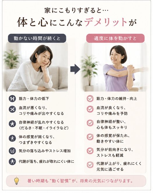 家にこもるデメリット